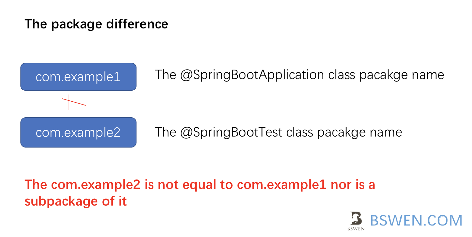 package_difference