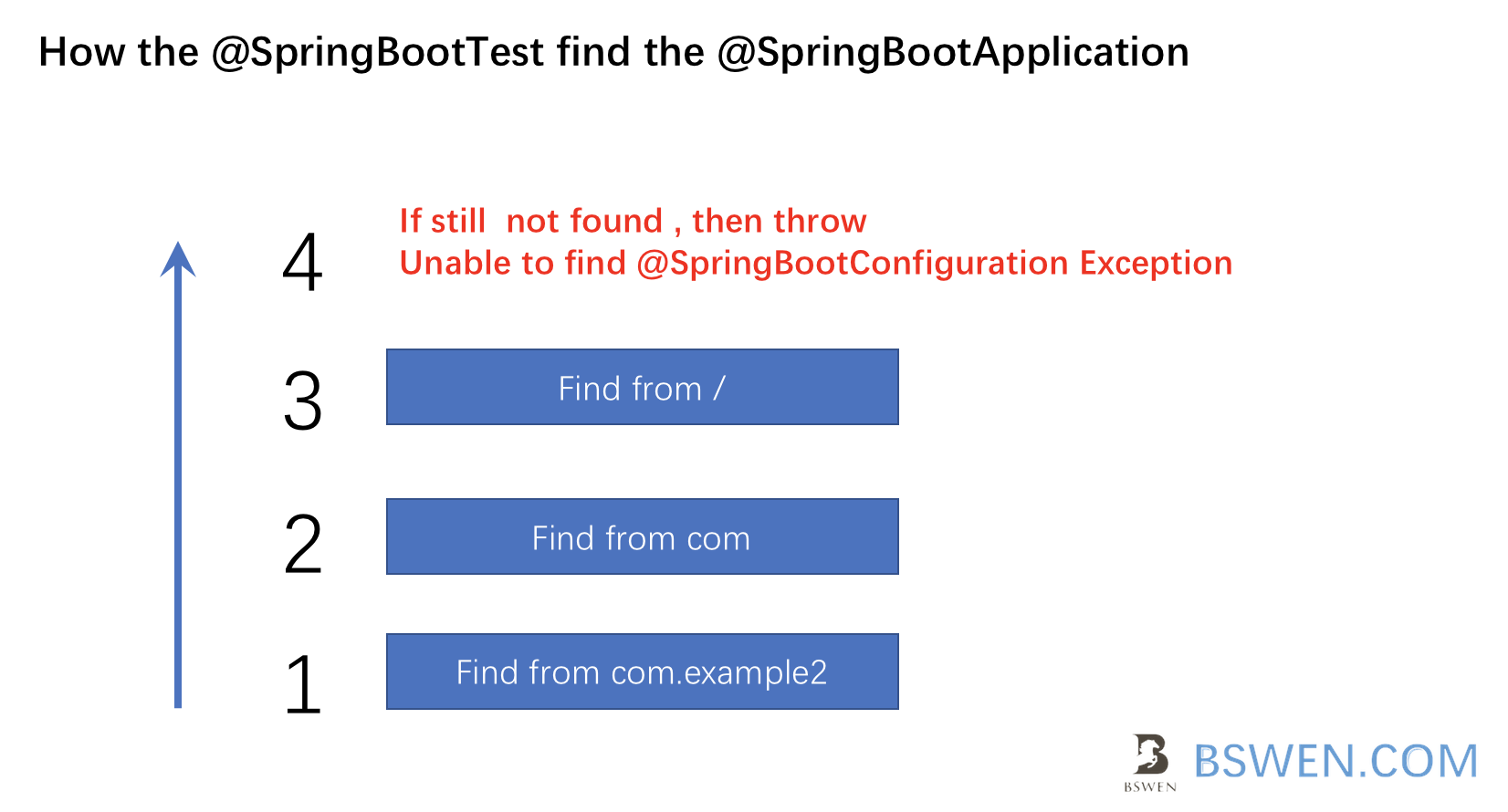 package_find_mechanism