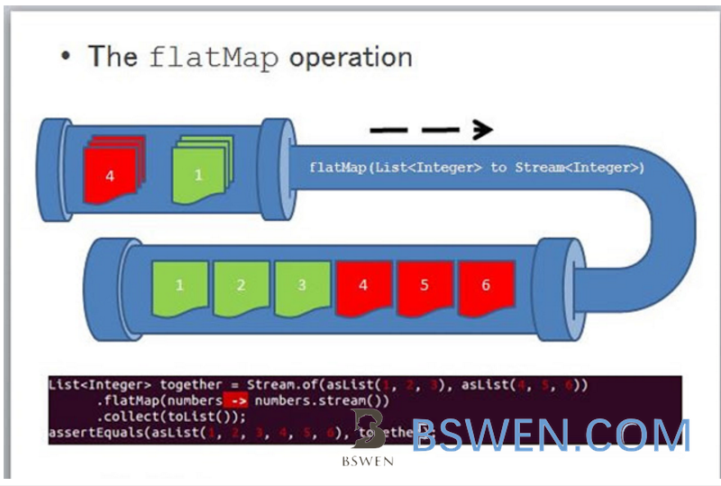 java stream flatmap